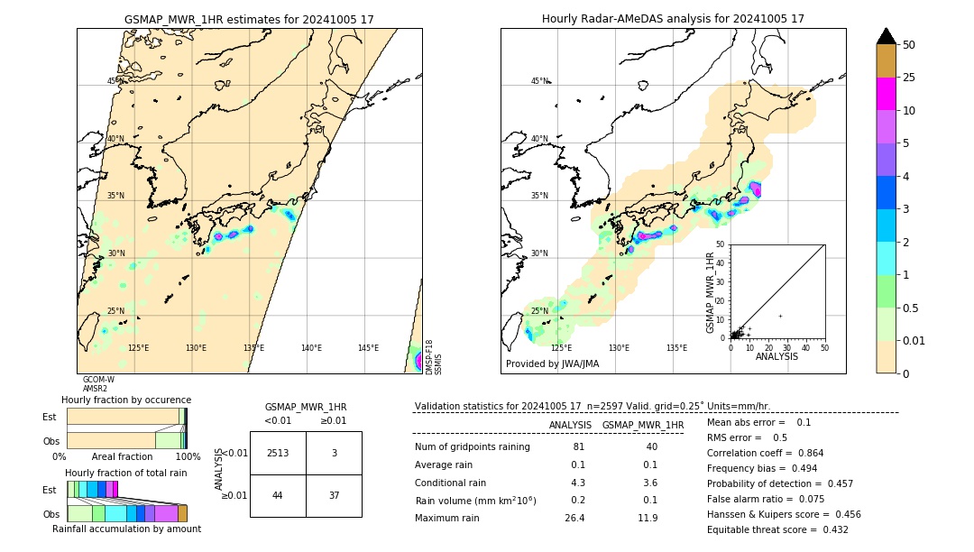 GSMaP MWR validation image. 2024/10/05 17