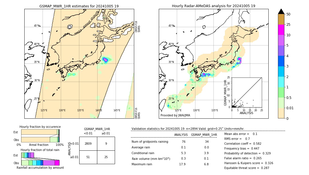 GSMaP MWR validation image. 2024/10/05 19