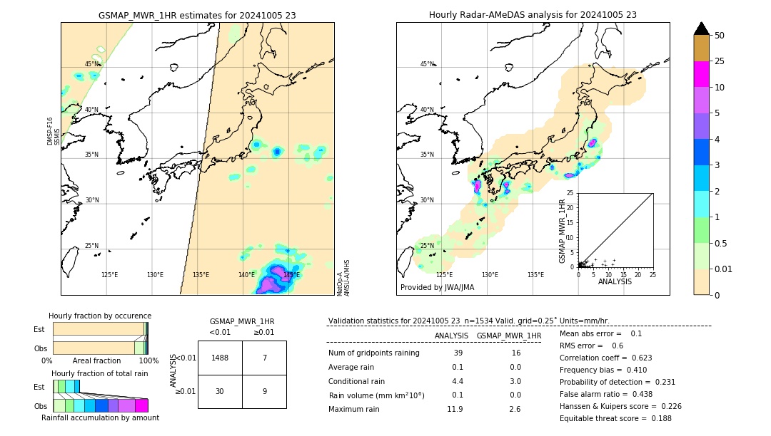 GSMaP MWR validation image. 2024/10/05 23