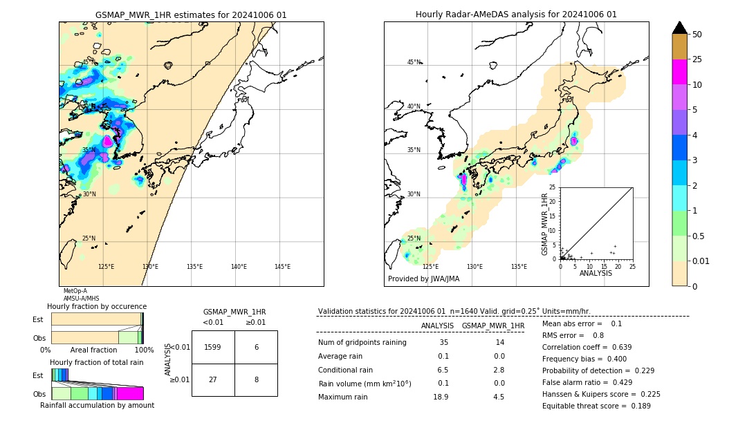 GSMaP MWR validation image. 2024/10/06 01