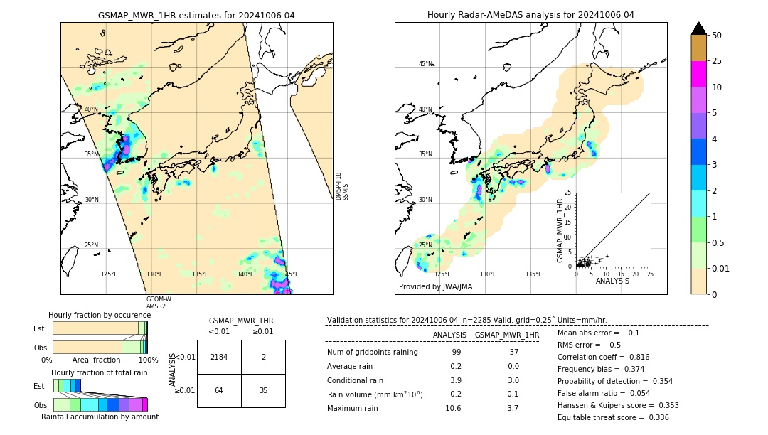 GSMaP MWR validation image. 2024/10/06 04