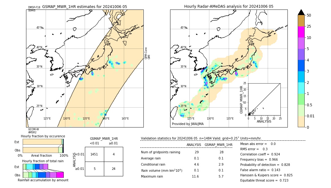 GSMaP MWR validation image. 2024/10/06 05