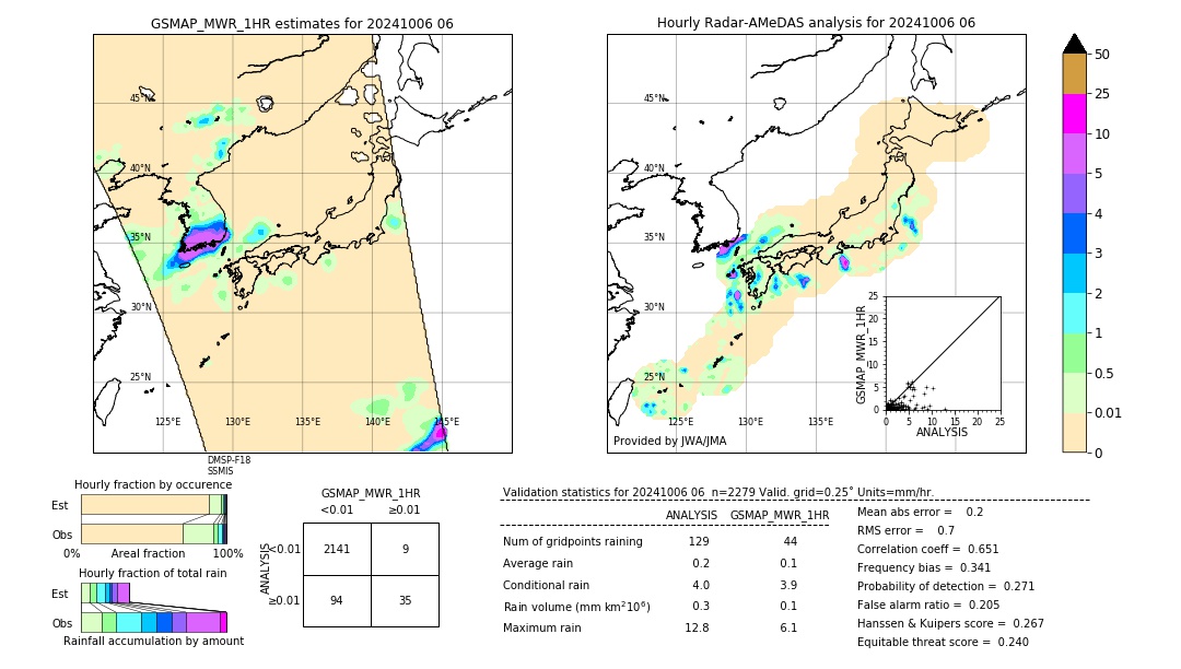 GSMaP MWR validation image. 2024/10/06 06