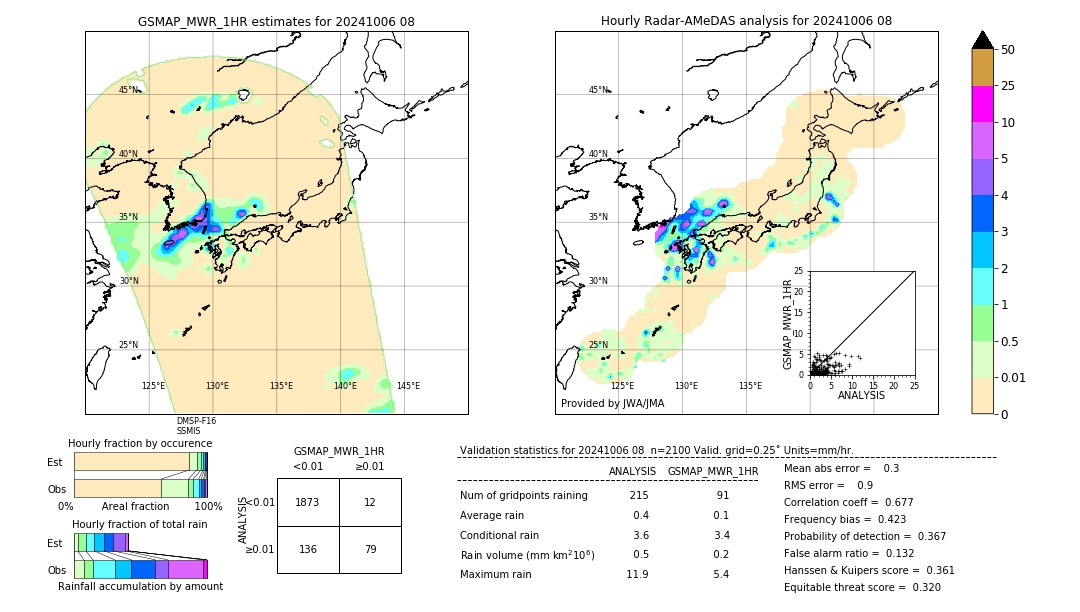 GSMaP MWR validation image. 2024/10/06 08