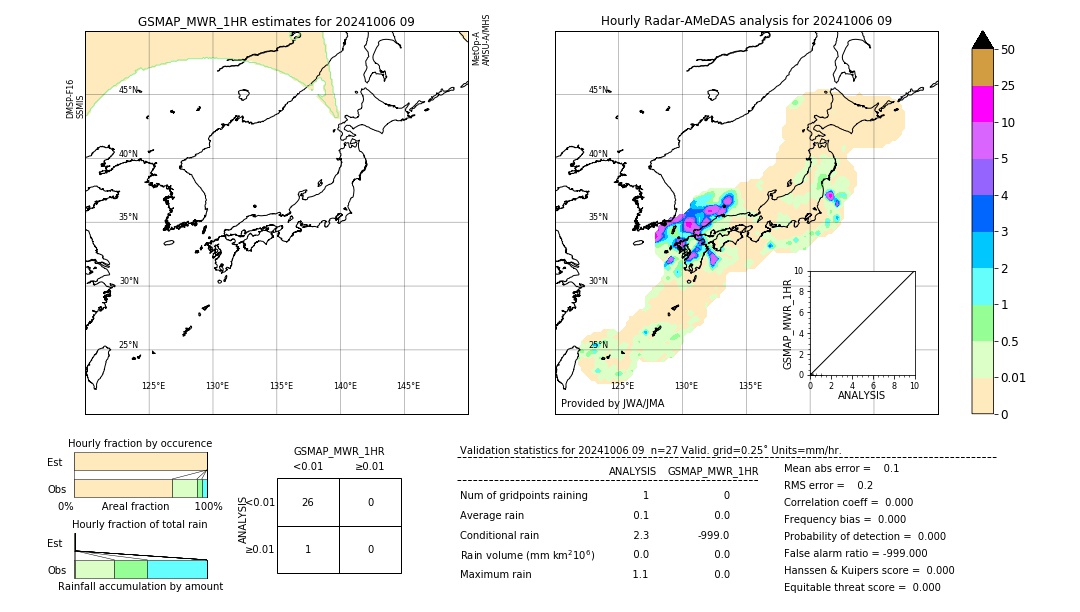 GSMaP MWR validation image. 2024/10/06 09