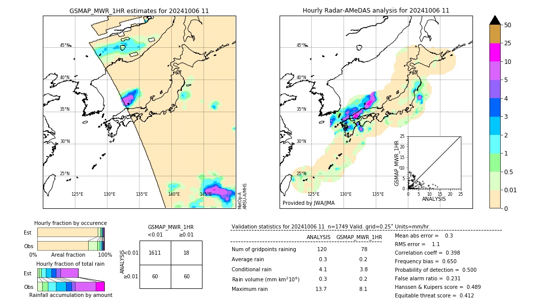 GSMaP MWR validation image. 2024/10/06 11