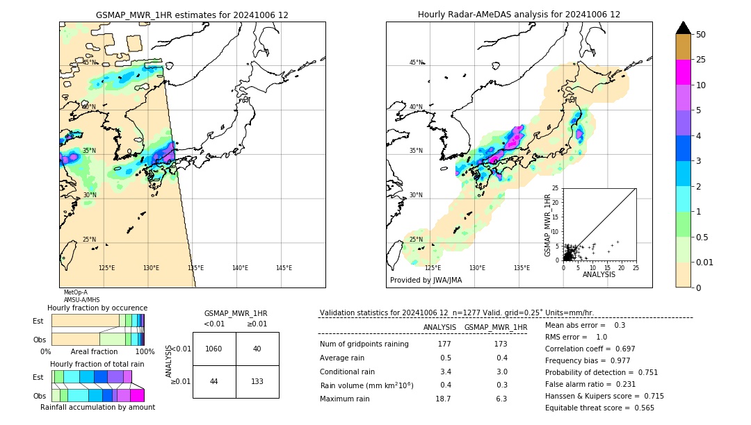 GSMaP MWR validation image. 2024/10/06 12