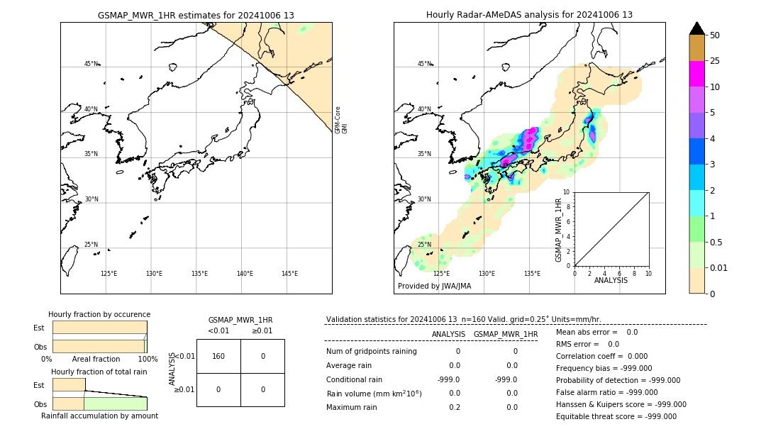 GSMaP MWR validation image. 2024/10/06 13