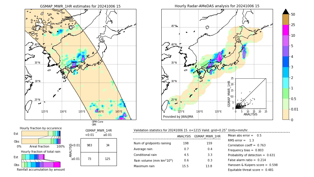 GSMaP MWR validation image. 2024/10/06 15