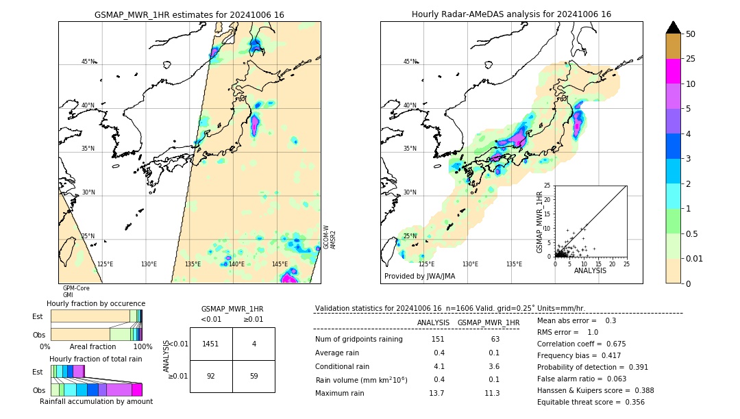 GSMaP MWR validation image. 2024/10/06 16