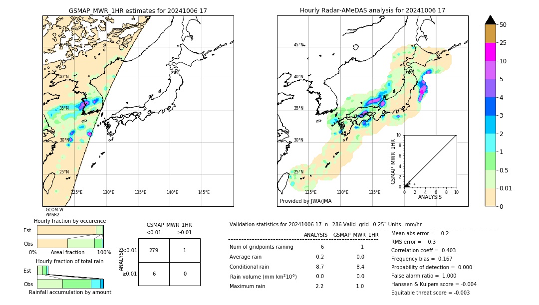 GSMaP MWR validation image. 2024/10/06 17