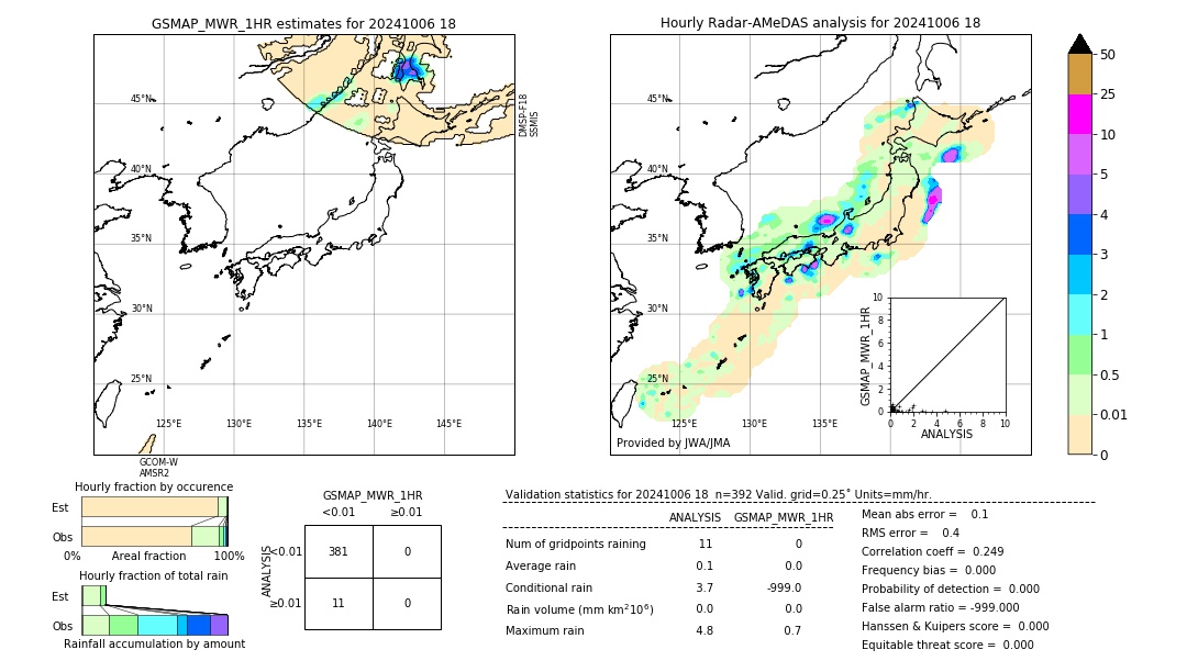 GSMaP MWR validation image. 2024/10/06 18