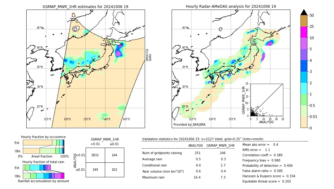 GSMaP MWR validation image. 2024/10/06 19