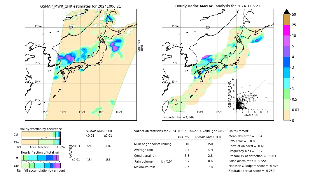 GSMaP MWR validation image. 2024/10/06 21