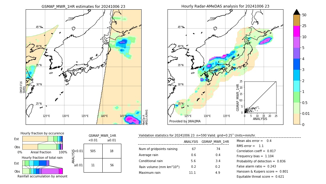 GSMaP MWR validation image. 2024/10/06 23