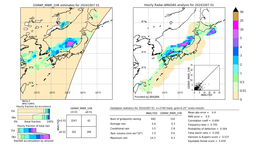 GSMaP MWR validation image. 2024/10/07 01