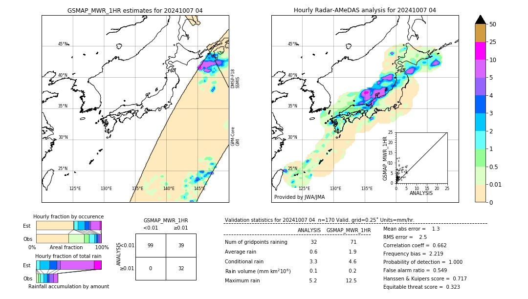 GSMaP MWR validation image. 2024/10/07 04