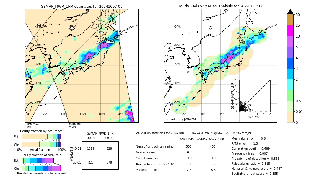 GSMaP MWR validation image. 2024/10/07 06