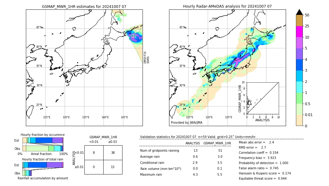 GSMaP MWR validation image. 2024/10/07 07