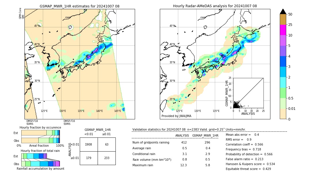 GSMaP MWR validation image. 2024/10/07 08