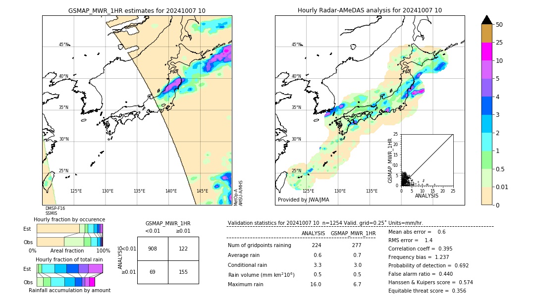 GSMaP MWR validation image. 2024/10/07 10