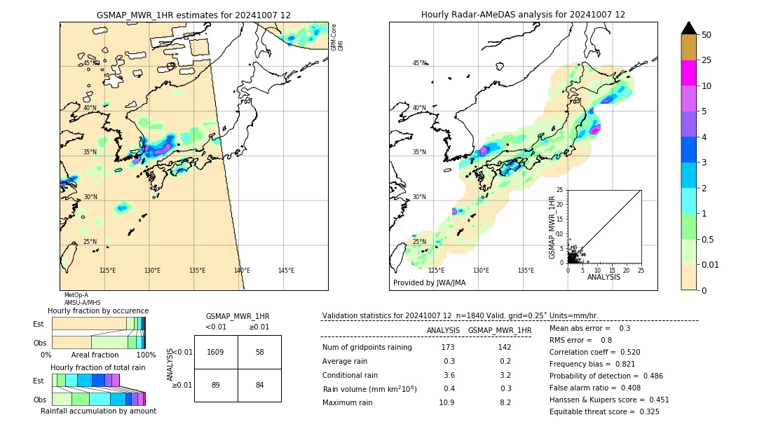 GSMaP MWR validation image. 2024/10/07 12