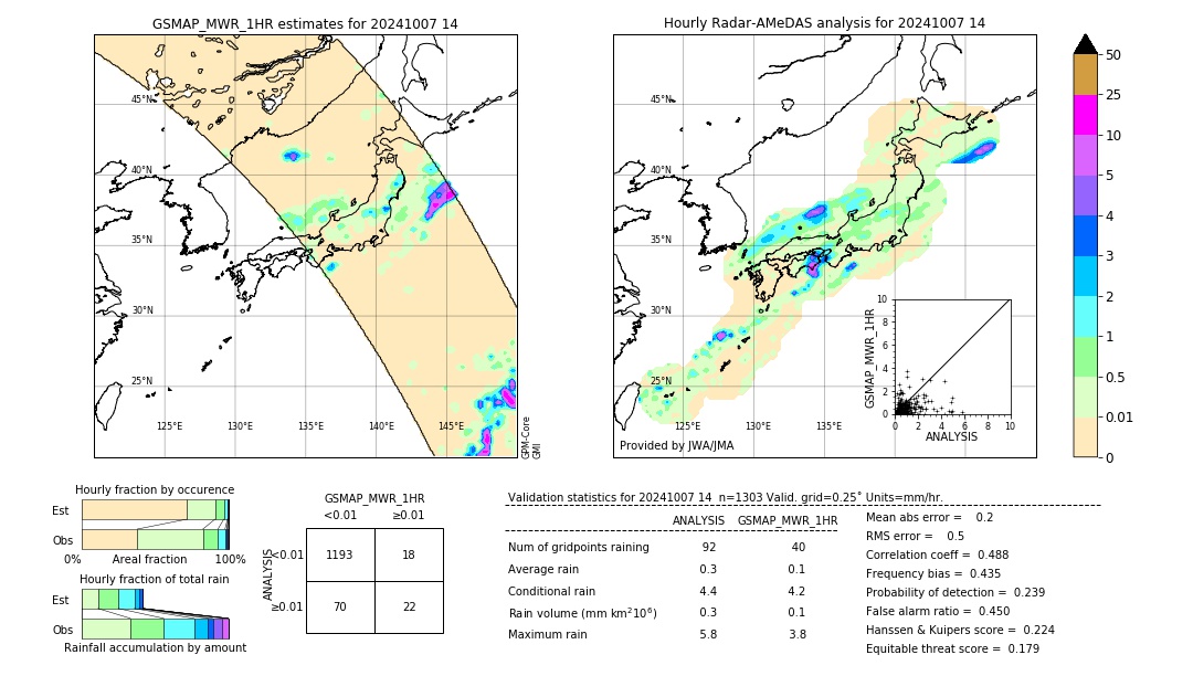 GSMaP MWR validation image. 2024/10/07 14