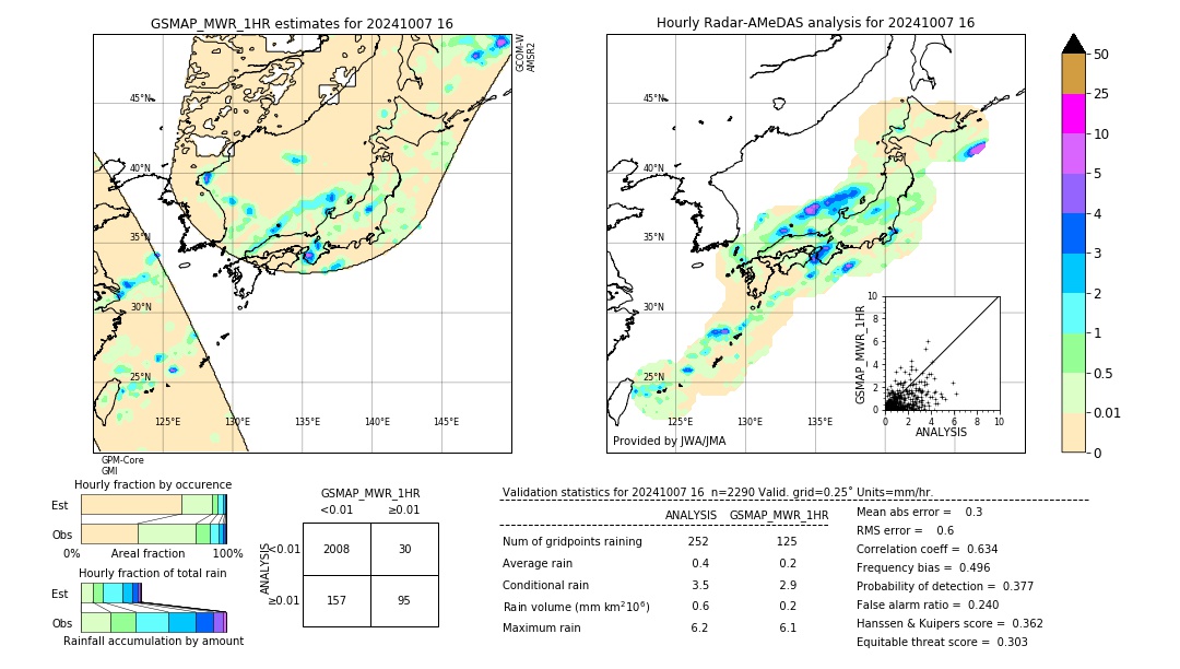 GSMaP MWR validation image. 2024/10/07 16