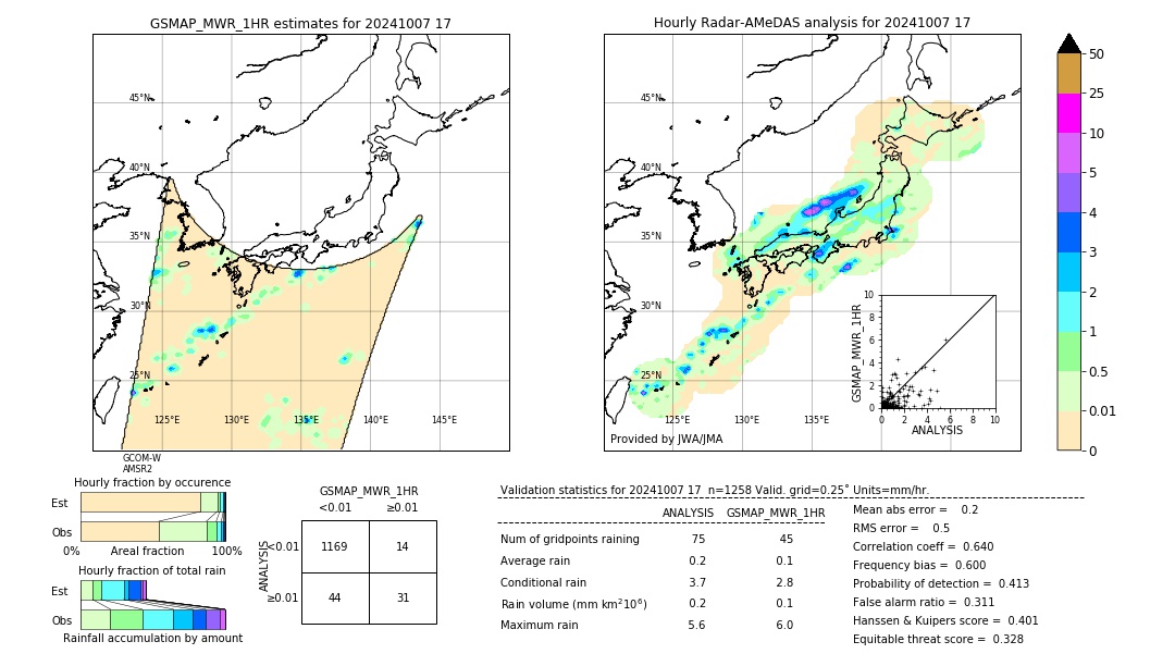 GSMaP MWR validation image. 2024/10/07 17