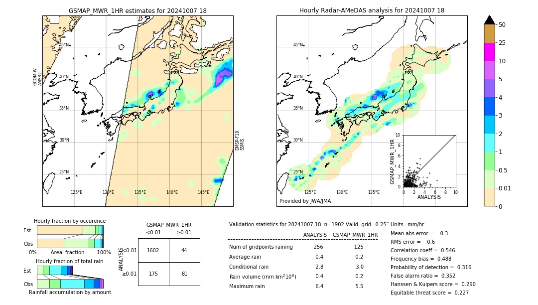 GSMaP MWR validation image. 2024/10/07 18