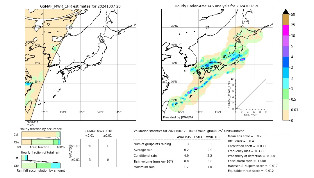 GSMaP MWR validation image. 2024/10/07 20