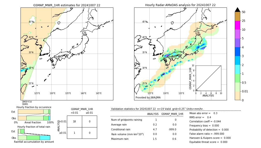 GSMaP MWR validation image. 2024/10/07 22