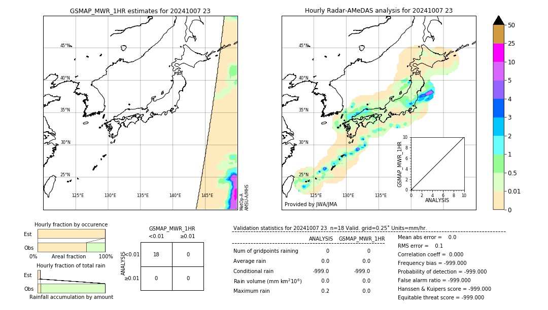 GSMaP MWR validation image. 2024/10/07 23