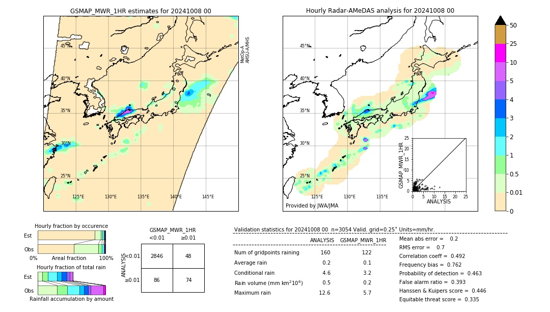 GSMaP MWR validation image. 2024/10/08 00