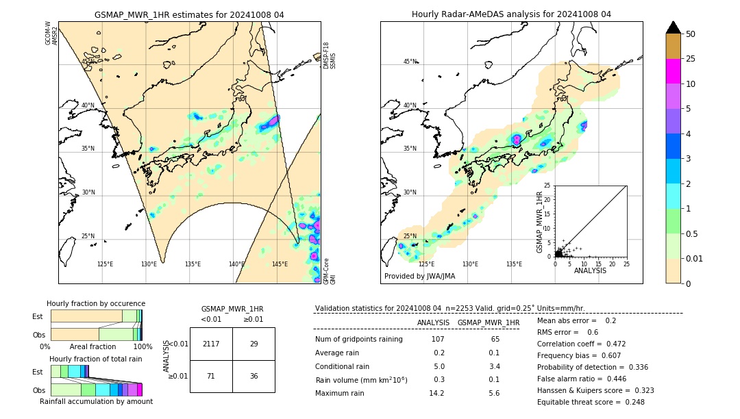 GSMaP MWR validation image. 2024/10/08 04