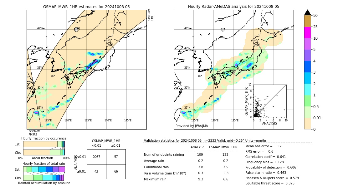 GSMaP MWR validation image. 2024/10/08 05