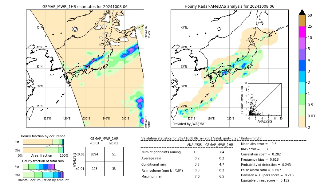 GSMaP MWR validation image. 2024/10/08 06