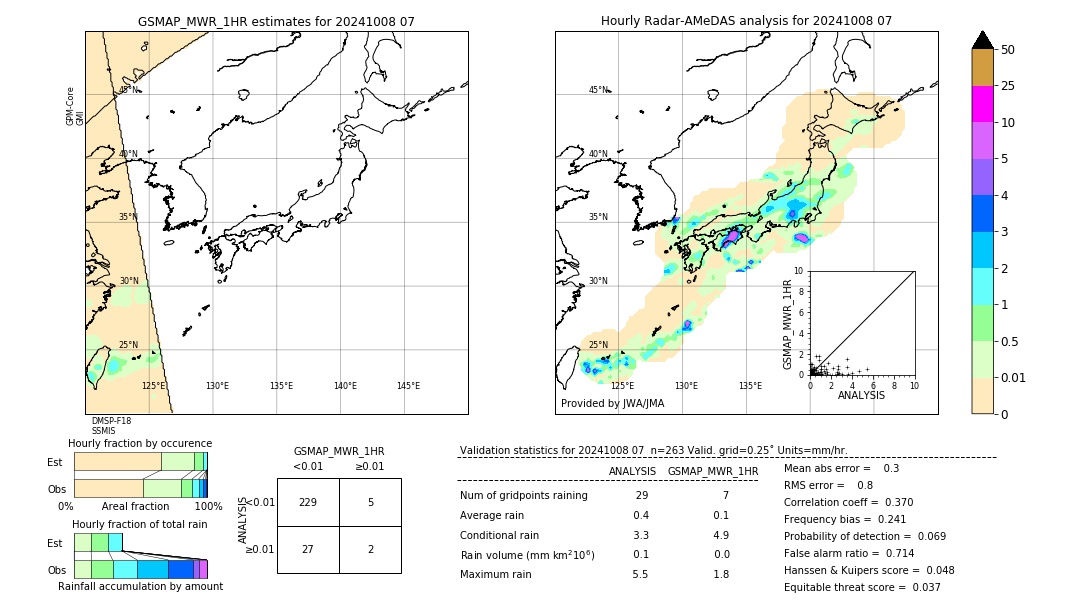 GSMaP MWR validation image. 2024/10/08 07