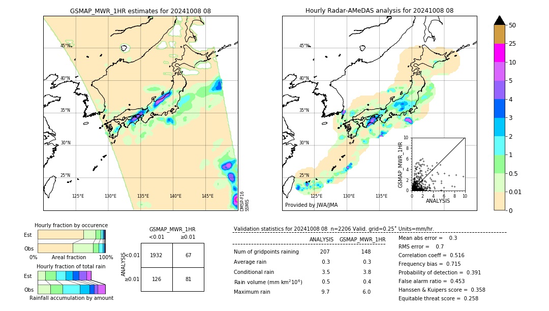 GSMaP MWR validation image. 2024/10/08 08