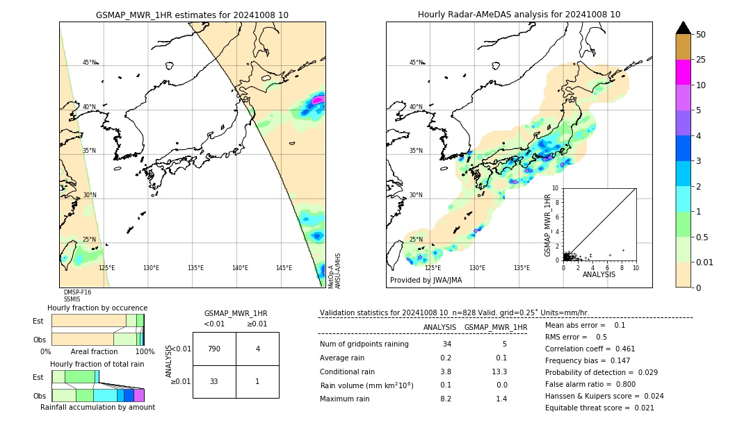 GSMaP MWR validation image. 2024/10/08 10