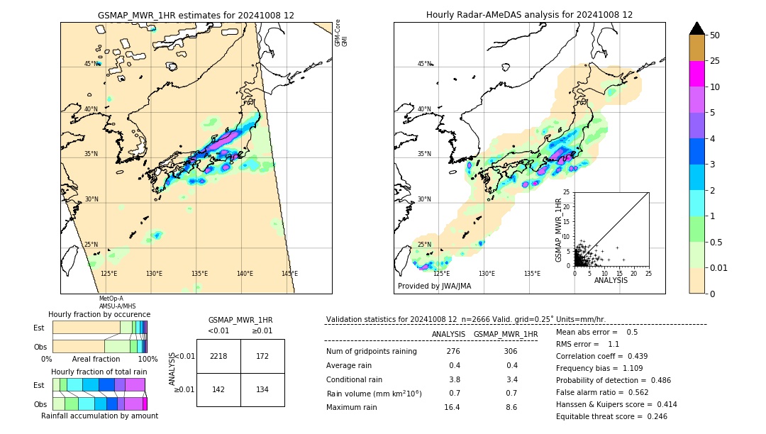 GSMaP MWR validation image. 2024/10/08 12