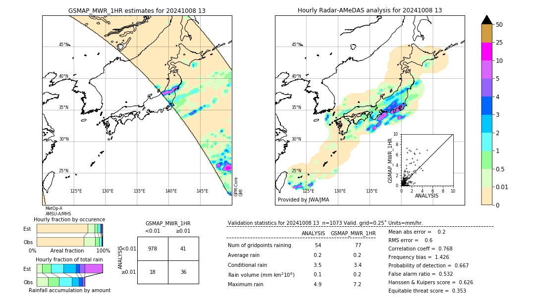 GSMaP MWR validation image. 2024/10/08 13