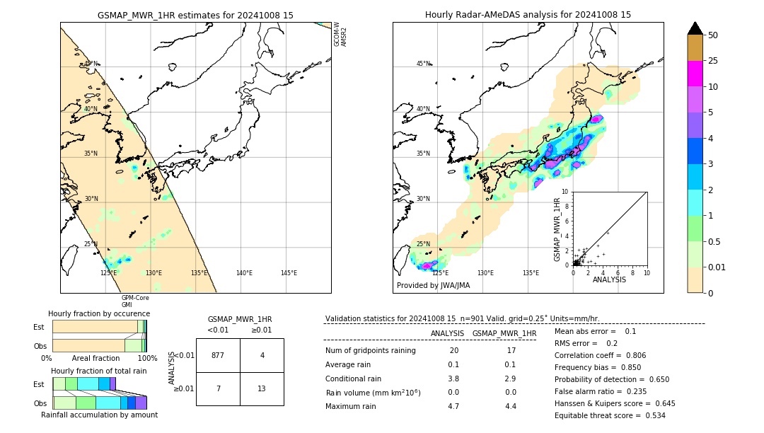 GSMaP MWR validation image. 2024/10/08 15