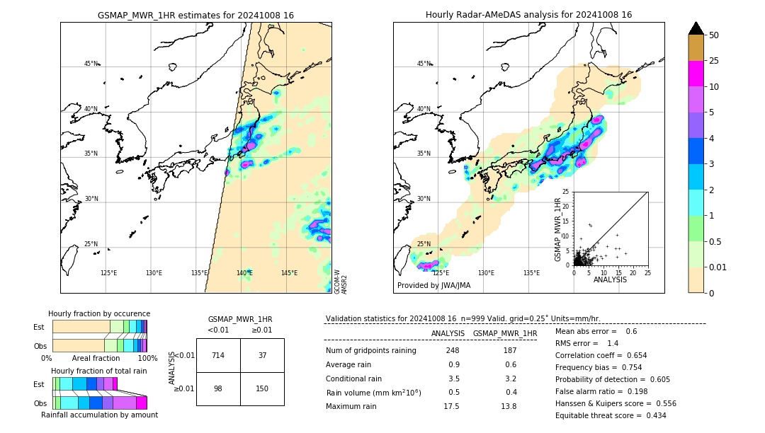 GSMaP MWR validation image. 2024/10/08 16