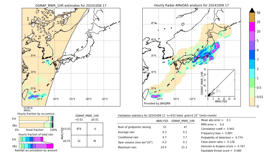 GSMaP MWR validation image. 2024/10/08 17