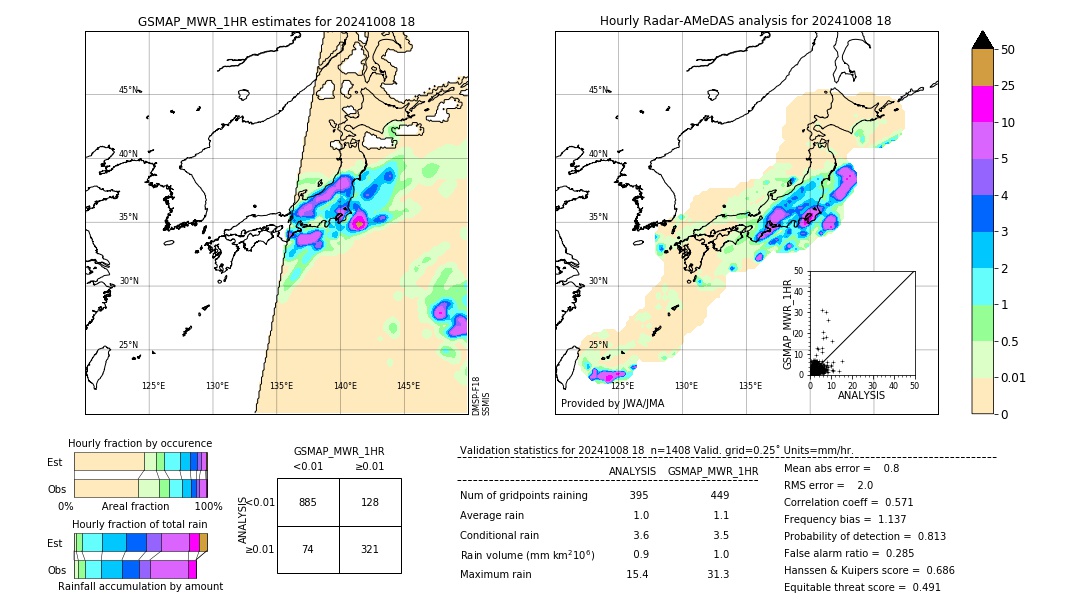 GSMaP MWR validation image. 2024/10/08 18