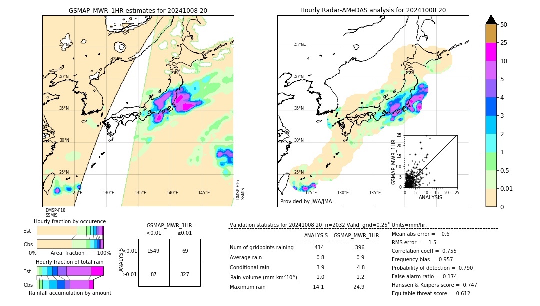 GSMaP MWR validation image. 2024/10/08 20