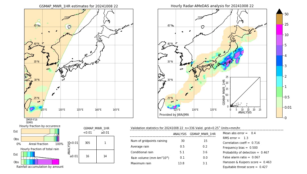 GSMaP MWR validation image. 2024/10/08 22