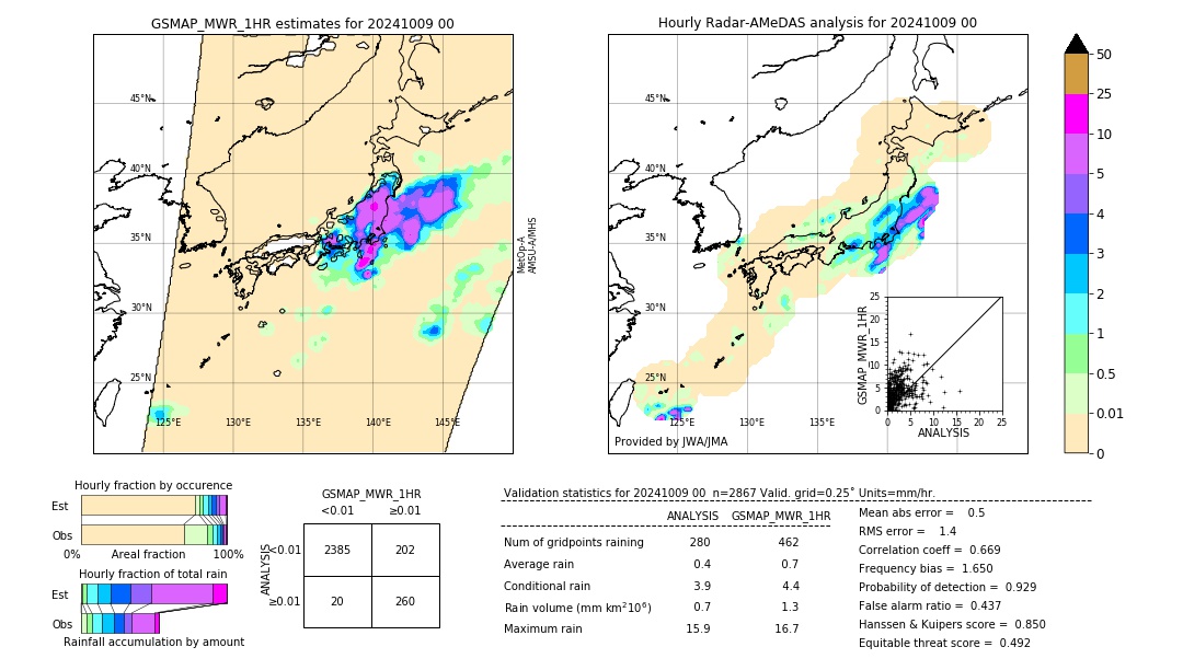 GSMaP MWR validation image. 2024/10/09 00