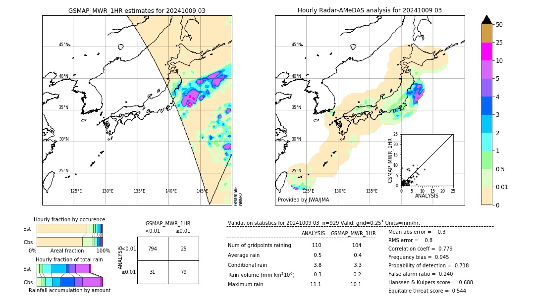 GSMaP MWR validation image. 2024/10/09 03